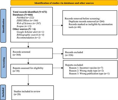 Towards contextualized complex systems approaches to scaling-up hepatitis B birth-dose vaccination in the African region: a qualitative systematic review